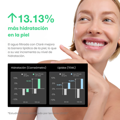 Filtro Facial Para Skincare