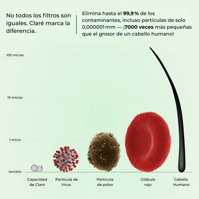 Filtro Facial Para Skincare