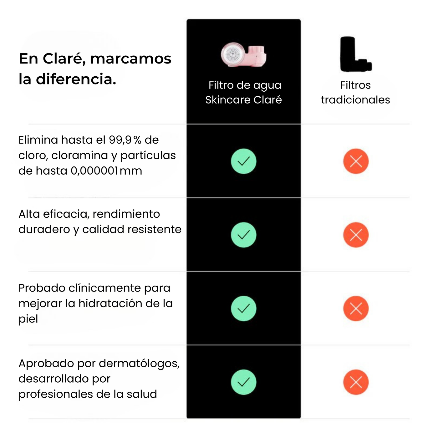Filtro Facial Para Skincare