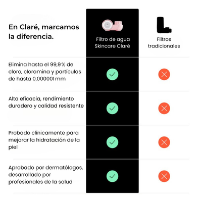 Filtro Facial Para Skincare