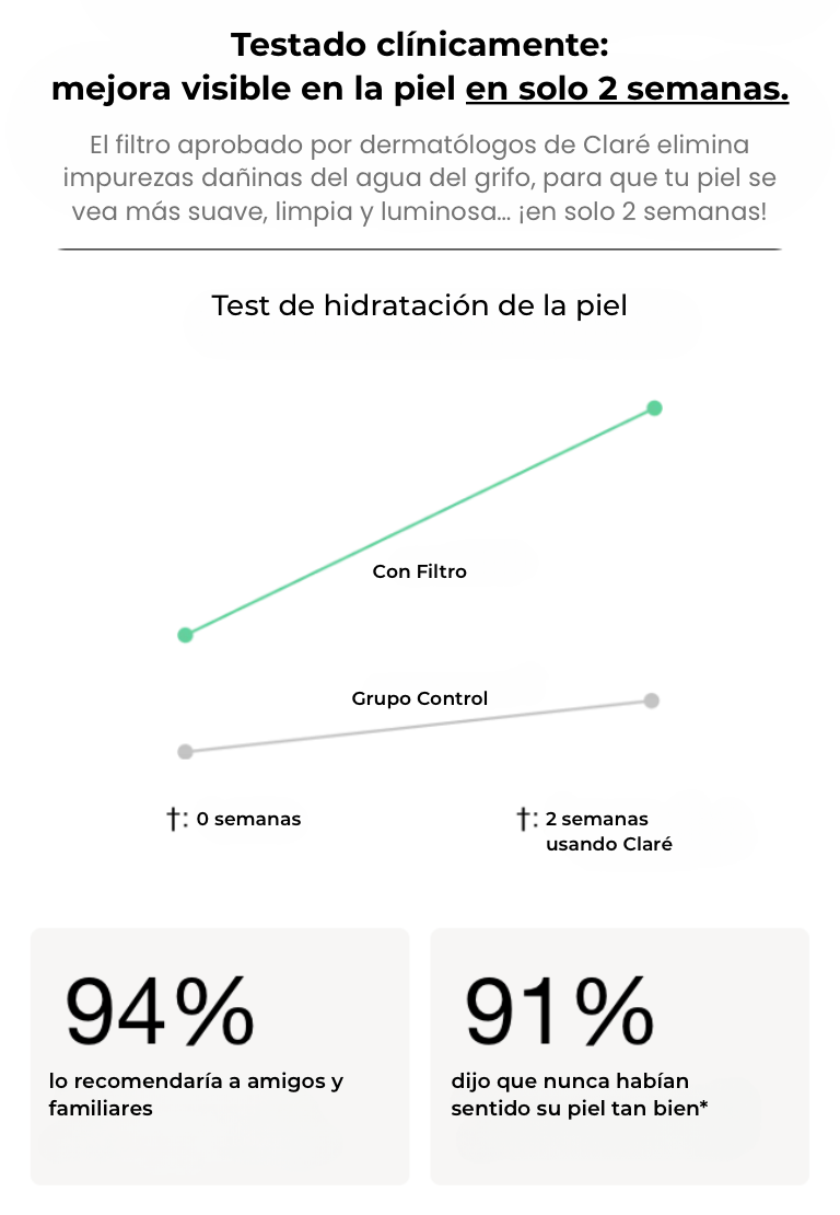 Testado clínicamente: